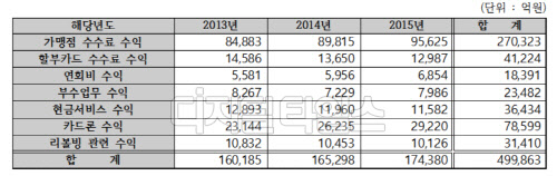 김해영 의원실 제공